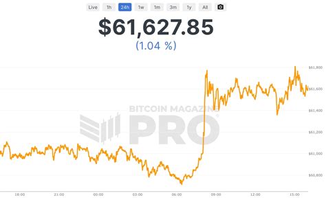 Bitcoin Charts & Stats .